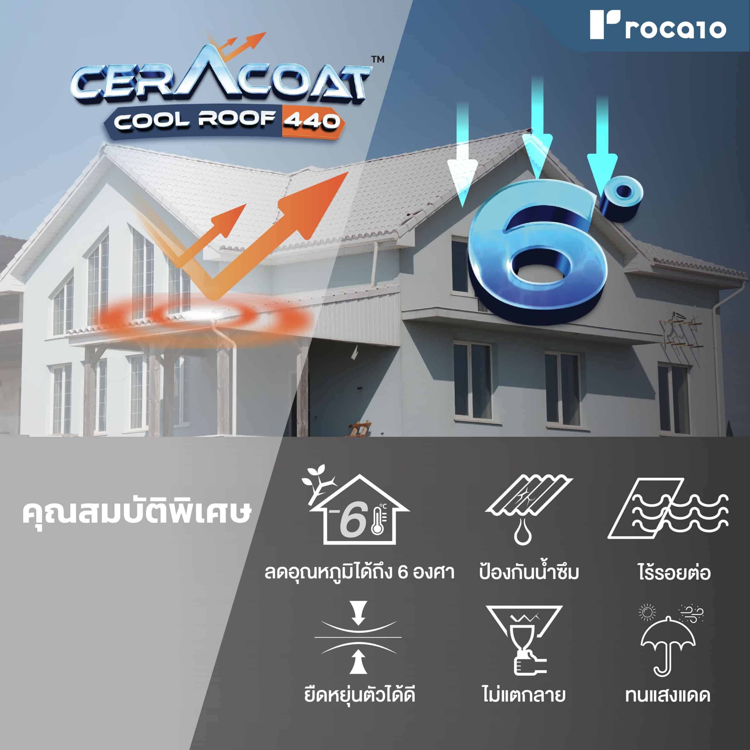 Ceracoat™ 440 Thermal Reflective Roof Insulation - Roca10 Floor Finishing  Solutions
